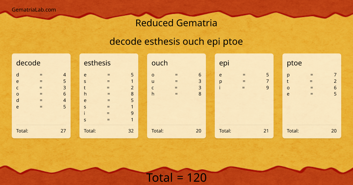 decode esthesis ouch epi ptoe in reduced Gematria